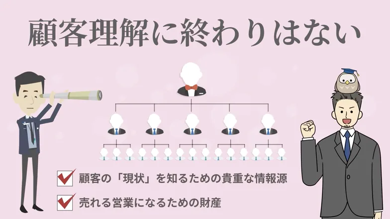 第1回営業マインド編のアニメーション動画の1場面。顧客理解に終わりはない。
