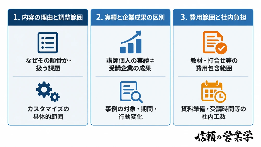 カリキュラム根拠・実績の質・費用範囲と社内負担の3つの確認事項を整理した委託先選定図